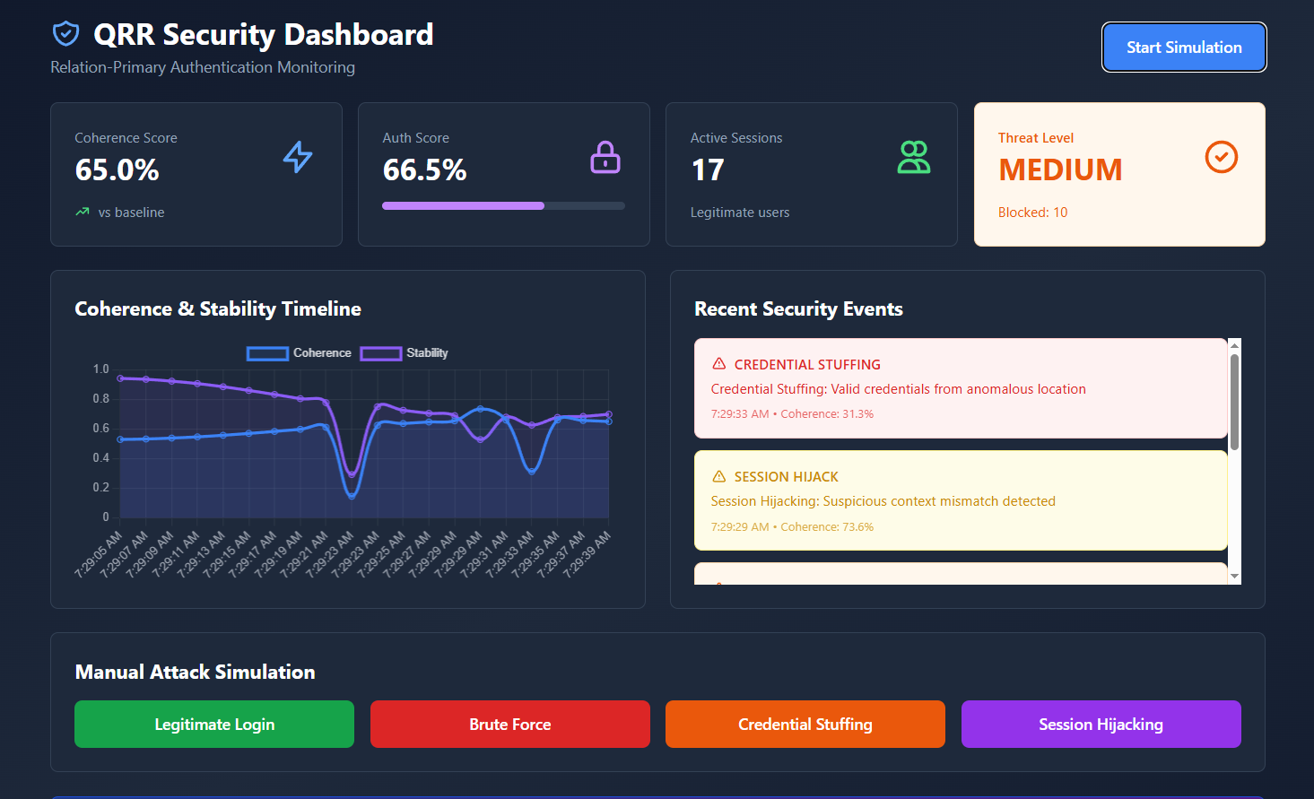 QRR Security Dashboard